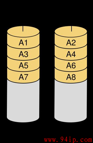 RAID0 RAID1 RAID2 RAID3 RAID4 RAID5 RAID6 RAID7详细介绍