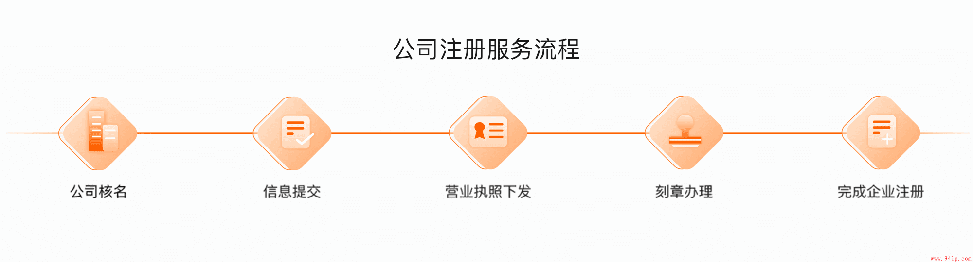 阿里云公司注册-提供工商企业注册，公司名称免费查询服务