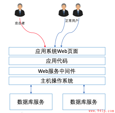 什么是网站挂马攻击？网站被挂马了怎么办？