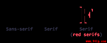 字体选择很重要css字体设置