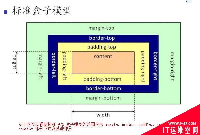 css的盒模型有几种 css的盒子模型有几种