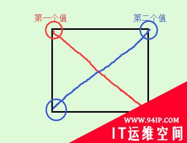 css如何设置边框圆角 css如何让边框变圆角