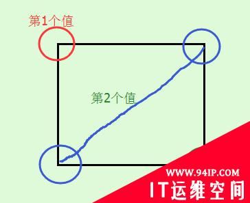 css如何设置边框圆角 css如何让边框变圆角