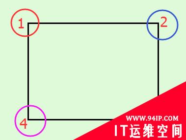 css如何设置边框圆角 css如何让边框变圆角