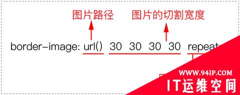 css怎么设置图片边框 css怎么设置边框样式