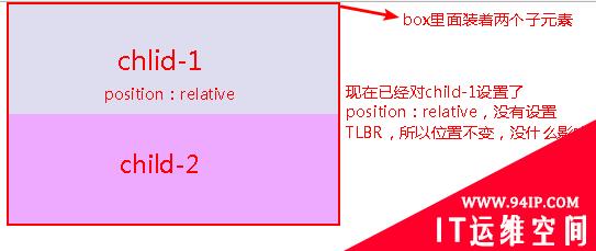 css怎么进行定位 css怎样开始定位