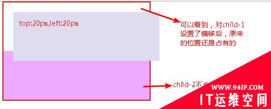 css怎么进行定位 css怎样开始定位