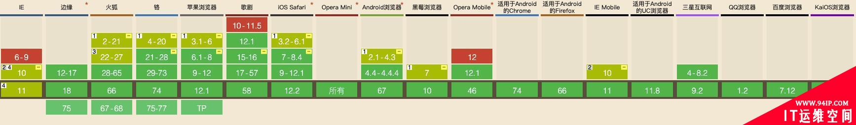 手把手教你使用CSS3制作一个简单页面的布局（代码详解） css3是如何控制网页布局的