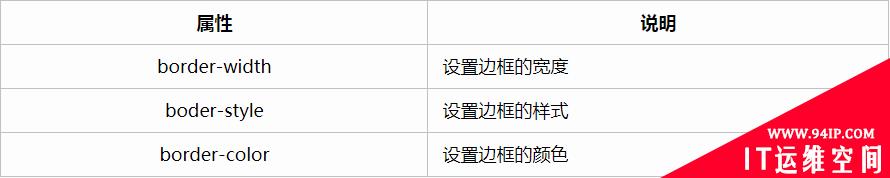 css怎么设置上边框 css怎么设置上边框颜色