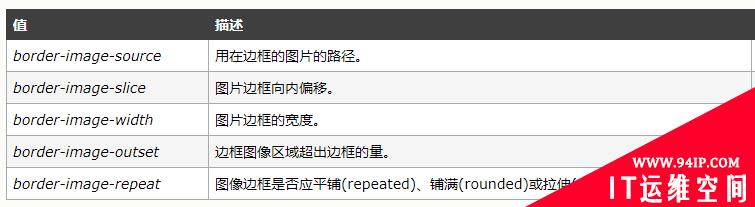 css怎么设置上边框 css怎么设置上边框颜色