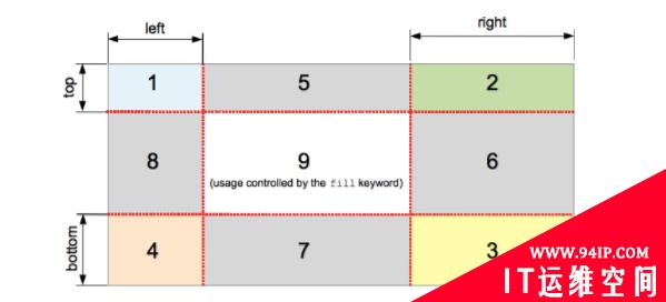 css怎么设置上边框 css怎么设置上边框颜色