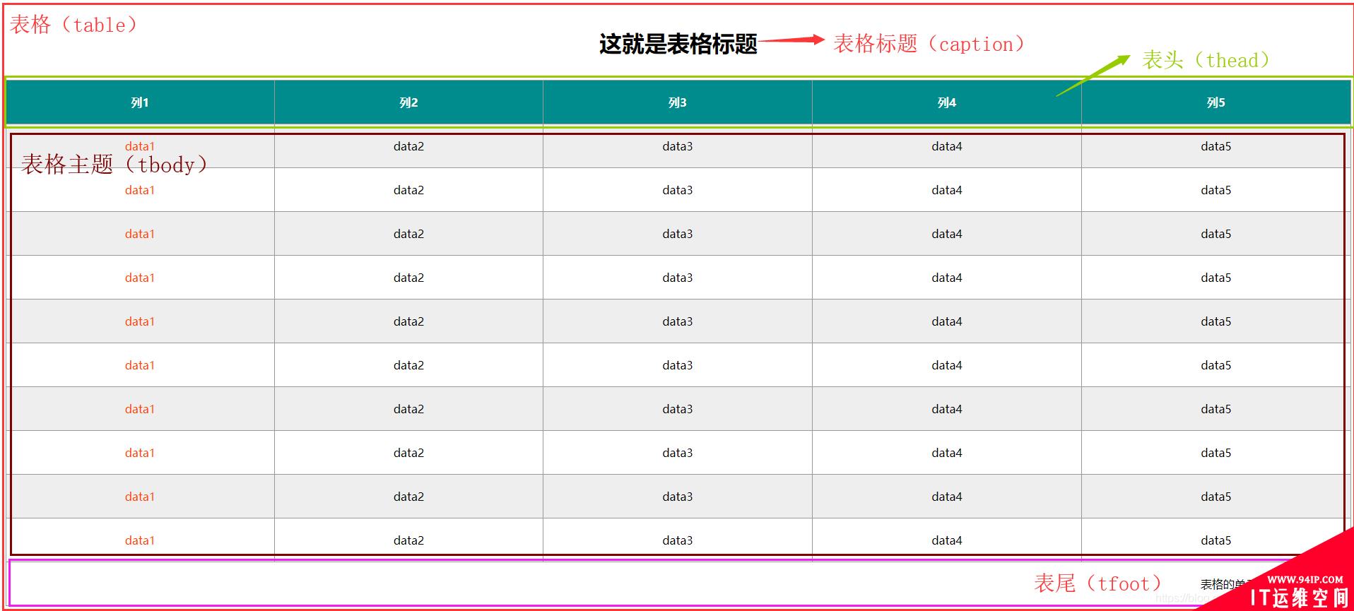 css怎么实现表格样式 怎么套用表格样式