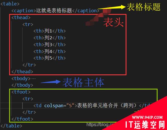 css怎么实现表格样式 怎么套用表格样式