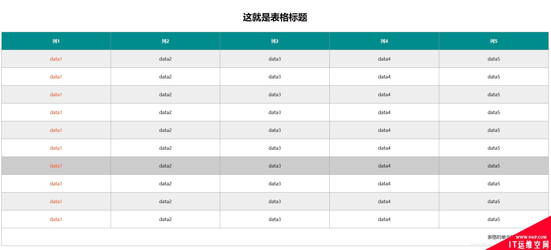 css怎么实现表格样式 怎么套用表格样式