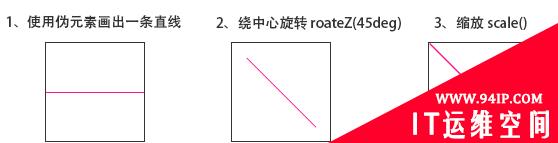 css怎么设置一个元素的对角线 css怎么设置一个元素的对角线条