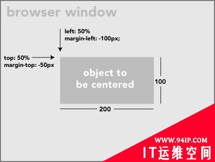 css怎么让div垂直居中 css怎么让内容垂直居中