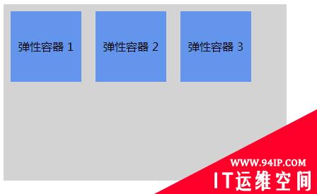 css3如何声明盒子弹性 css弹性盒子布局教程