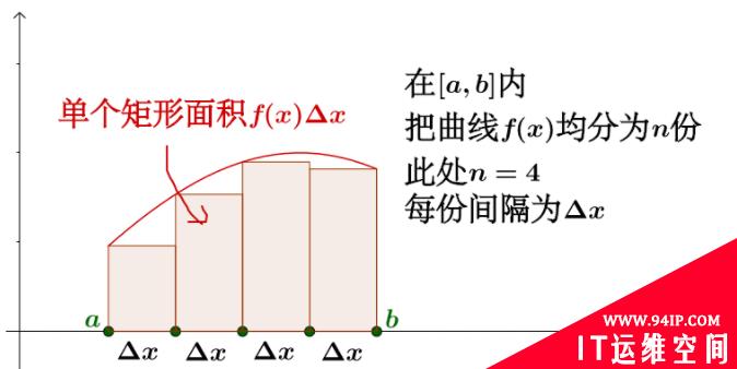 浅谈巧妙使用 CSS 制作波浪效果的思路