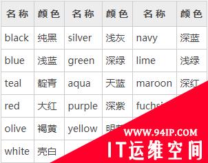 css三种颜色写法是什么 十二种颜色分别是什么