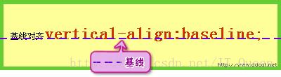 css基线是什么 设计基线是什么