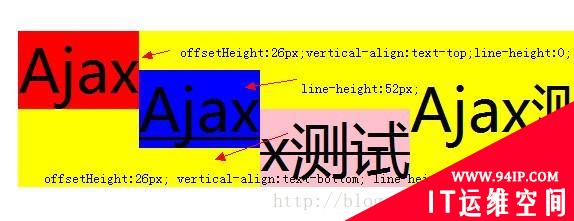 css基线是什么 设计基线是什么