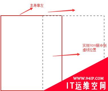 css如何使页面整体居中 css 页面整体居中