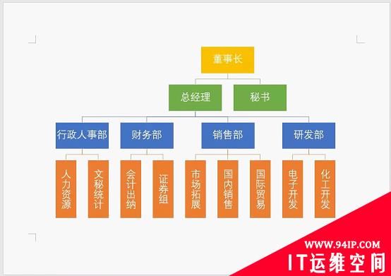 实用Word技巧分享：如何用smartart制作组织结构图 smartart组织结构图