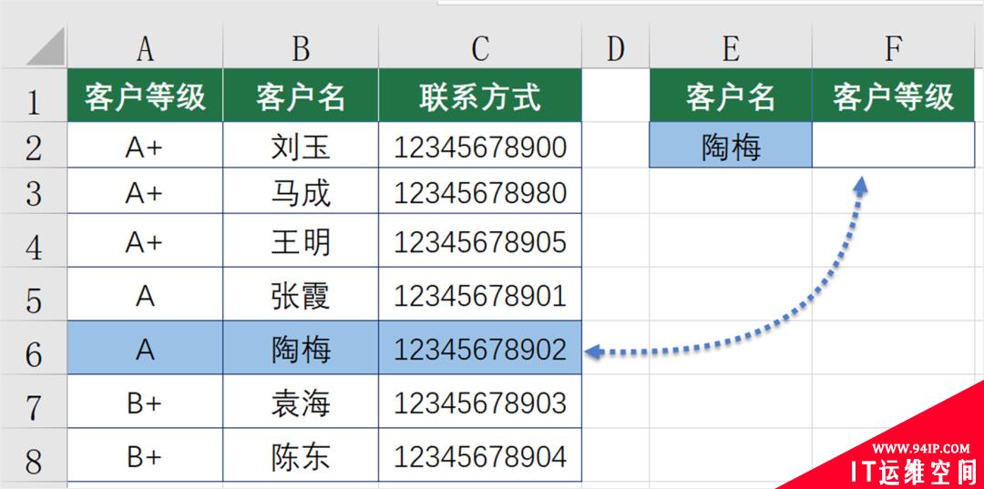 归纳整理Excel逆向查询的几个模式化公式 excel中逆向查找最好的公式