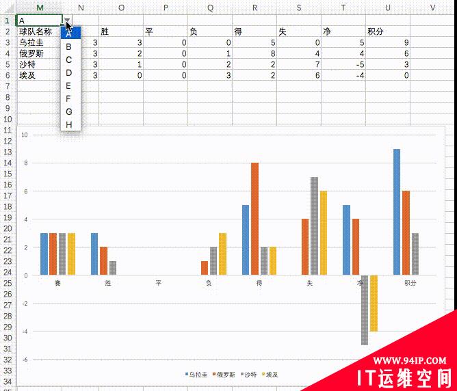 Excel图表学习之如果让图表像网页一样动起来 excel图表制作图片