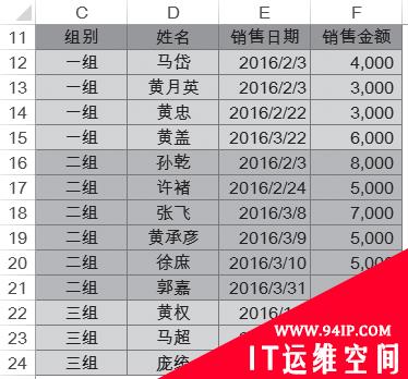 Excel函数详解之COUNTIFS excel函数countif详解