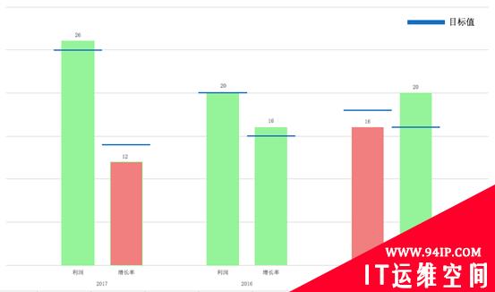 Excel图表学习之创建有目标值的多系列多条件柱状图 请写出excel2010中创建数据图表的步骤(以柱形图为例)