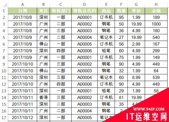 实用Excel技巧分享：三招隔行填色，招招精彩，逼格满满！ excel100个常用技巧隔行填色