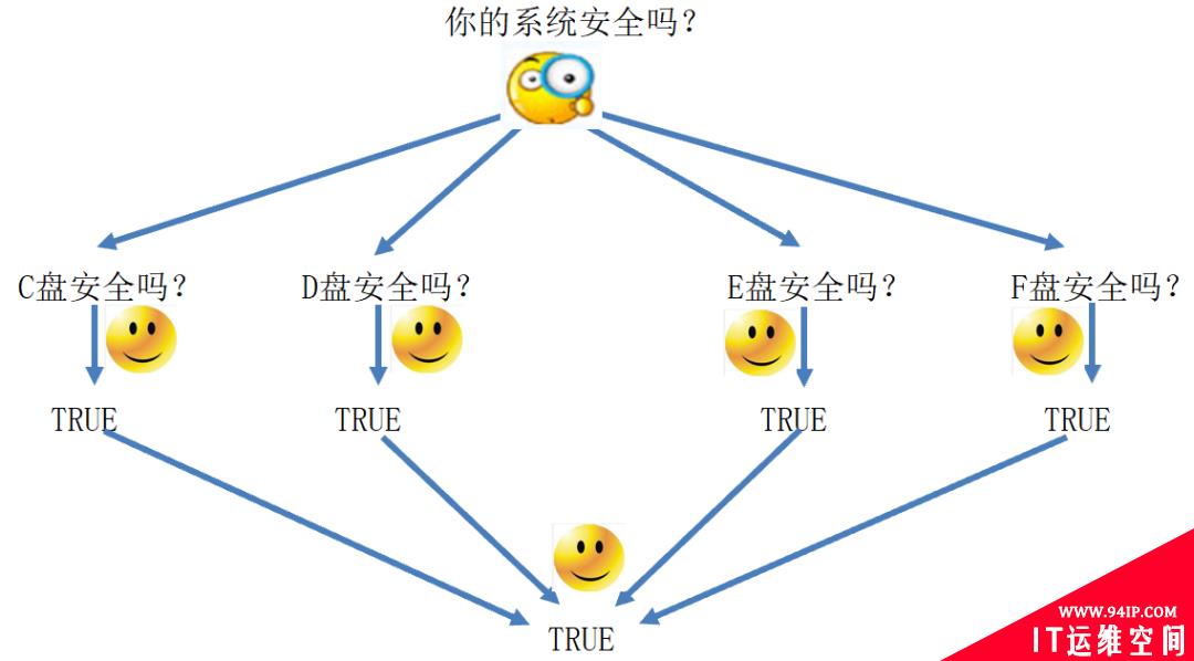 Excel中的AND和OR函数使用解析 excel中and和or函数