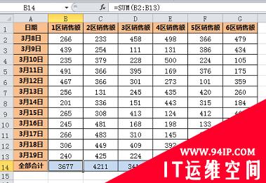 实用Excel技巧分享：怎么忽略隐藏列进行求和？ 最实用excel小技巧