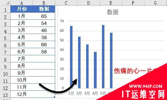 Excel怎么实现动态图表（示例详解） 点阵显示屏怎么实现动态显示