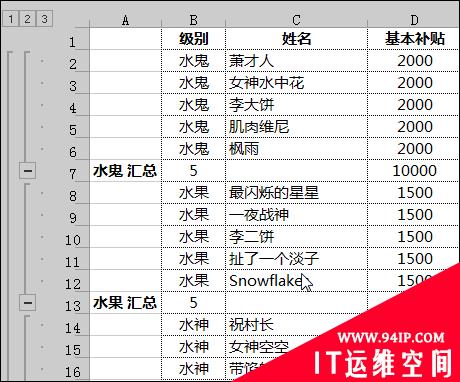 一文教会你Excel折叠表格分类汇总功能 真耶稣教会线上聚会