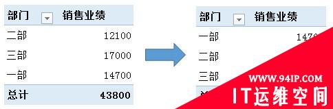 Excel数据透视表学习之值字段设置 数据透视表如何进行值字段设置