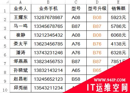 Excel函数学习之substitute函数的4种使用技巧 excel函数学习技巧