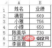 实用Excel技巧分享：快速制作双色图表 双色大乐透走势图表图