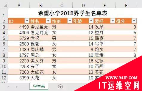 归纳总结Excel SQL查询中&quot;表&quot;的使用