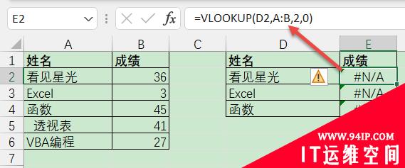 五分钟搞定删除excel单元格空格的问题 快速删掉excel单元格内的空格