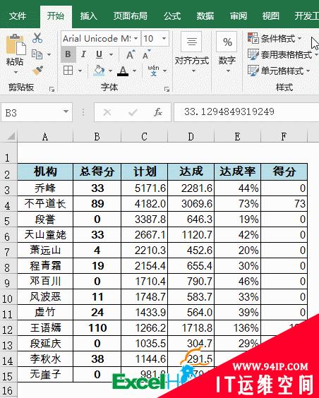 实用Excel技巧分享：给条件格式加上开关 最实用excel小技巧