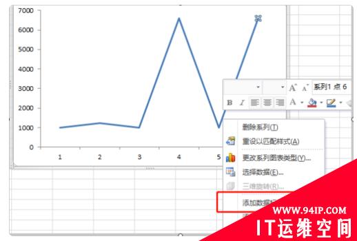 excel折线图怎么显示数值 excel折线图怎么显示数值大小