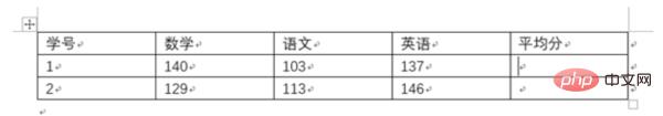 word表格求平均值的方法 word表格求平均值保留小数点后3位