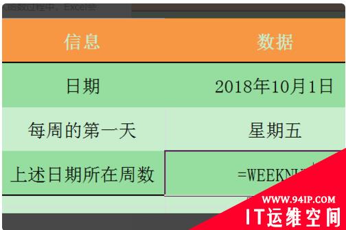 weeknum函数的使用方法 weeknum函数的使用方法及实例