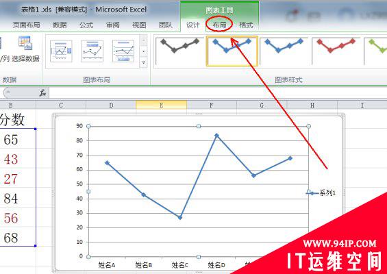 excel折线图如何显示每个点的数据 excel折线图显示每个点的数据