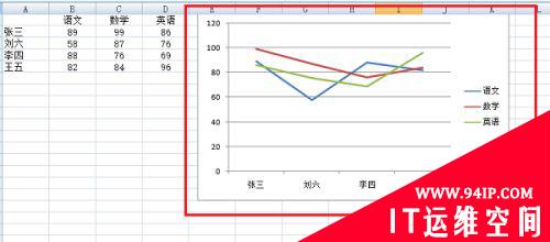 excel折线图如何实现横纵坐标互换 excel折线图如何实现横纵坐标互换方向