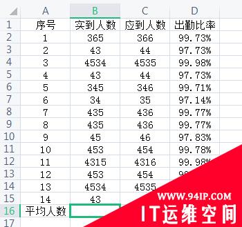 电子表格平均值怎样计算 电子表格里平均值怎么计算