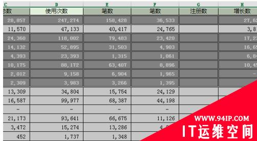 wps排序合并单元格大小必须相同怎么办 wps排序合并单元格大小必须相同