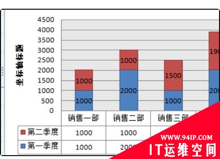 wps图表坐标轴互换的方法 wps图表坐标轴互换